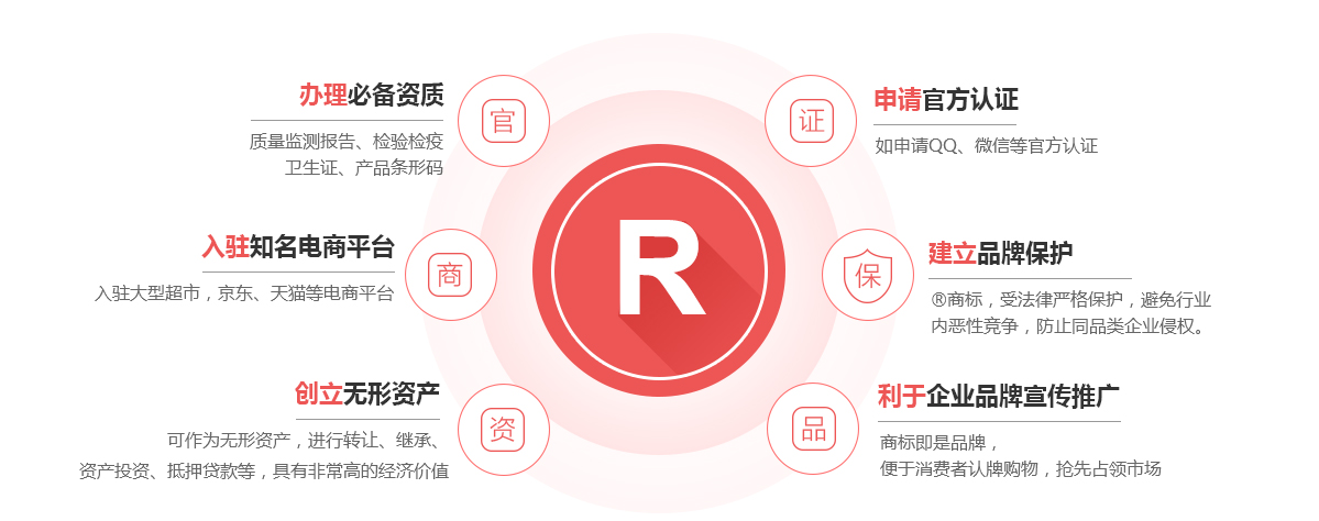 舟山商标注册的作用